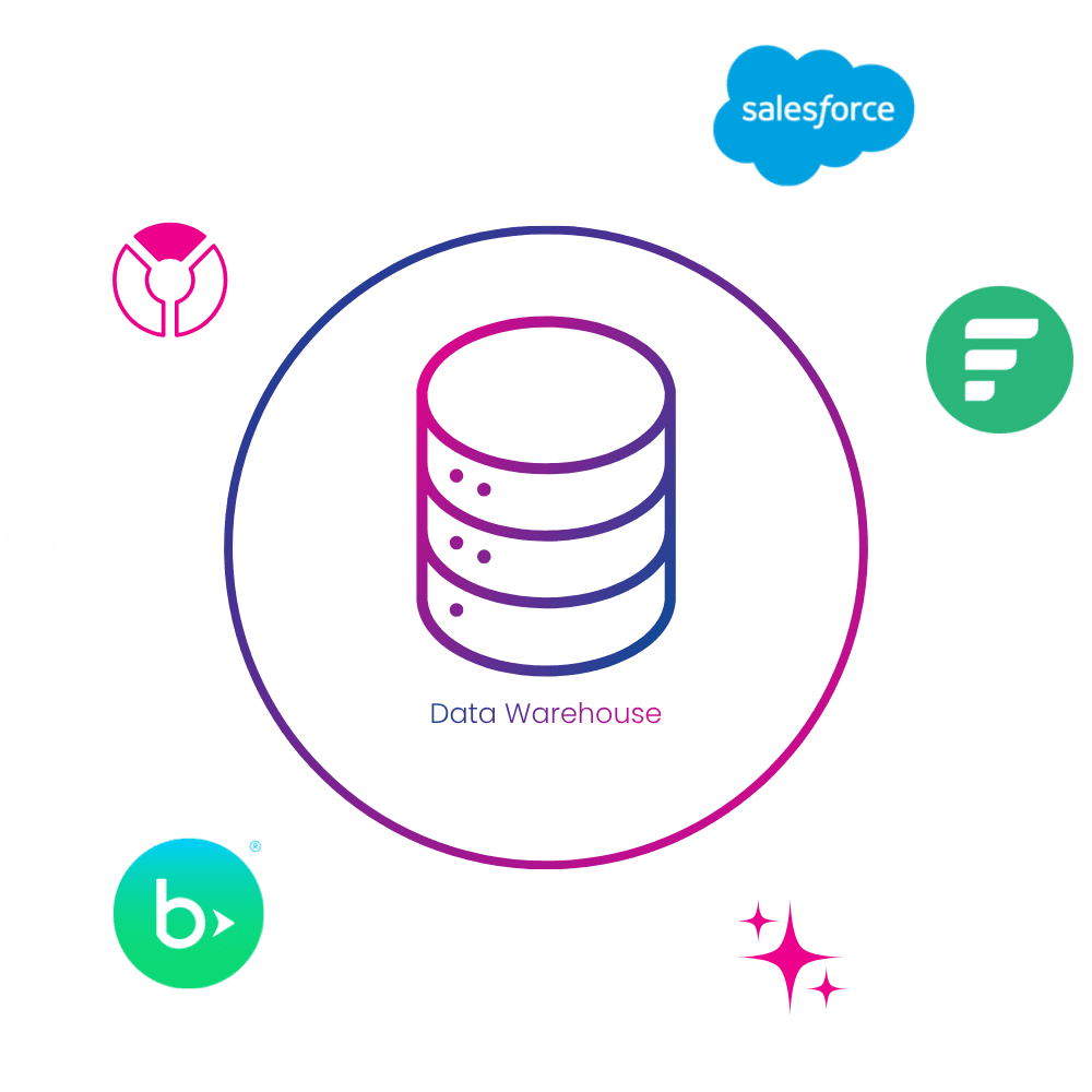 SimpliPhi Charity Automator Data Warehouse graphic showing integrations with Salesforce, Blackbaud, and Fundraise Up.