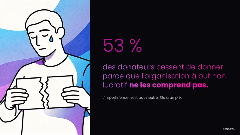 53-percent