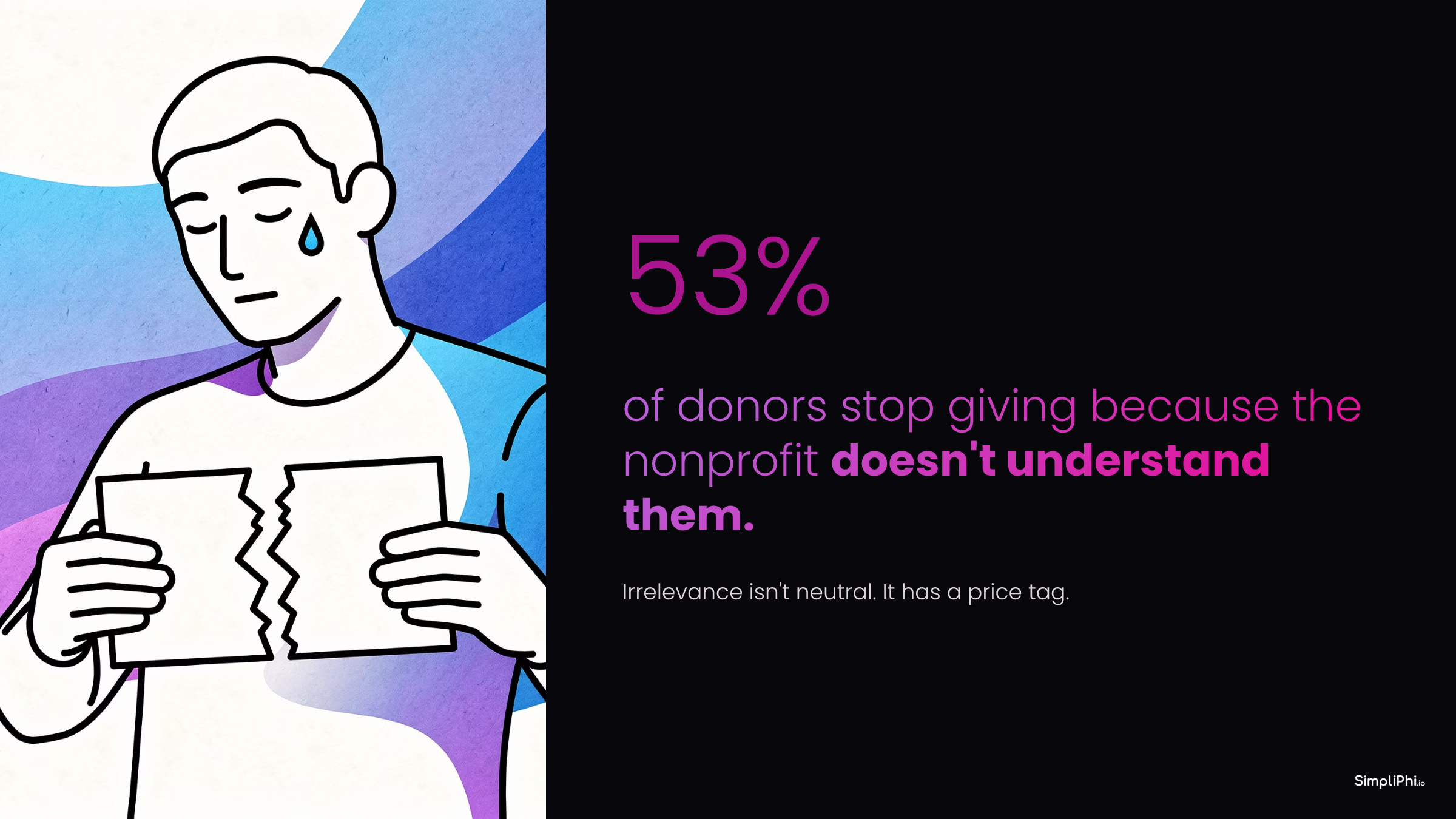 53percent