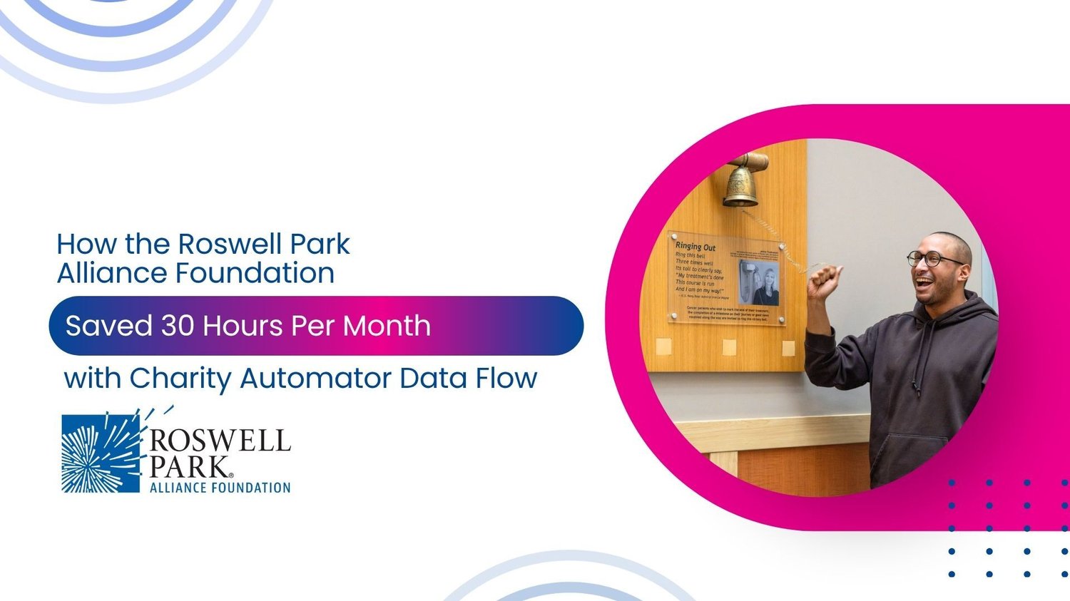 Roswell park case study