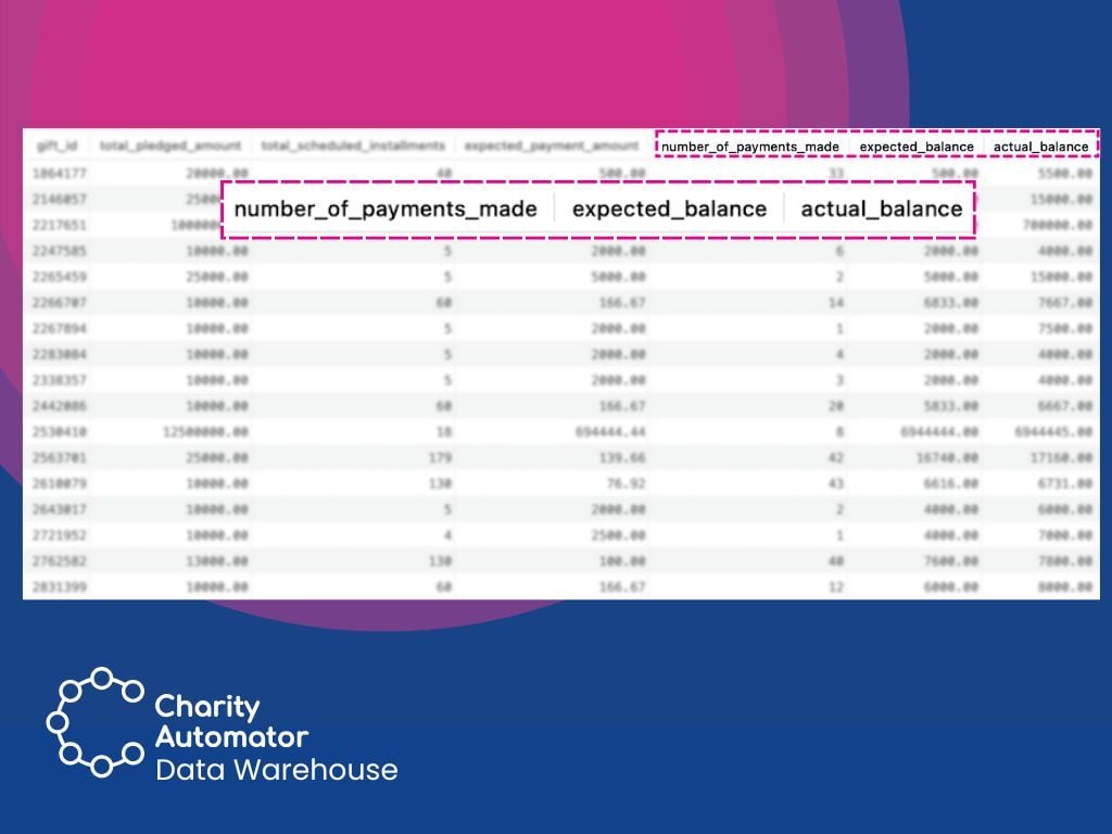 new table Data Warehouse Pledge Balance Report